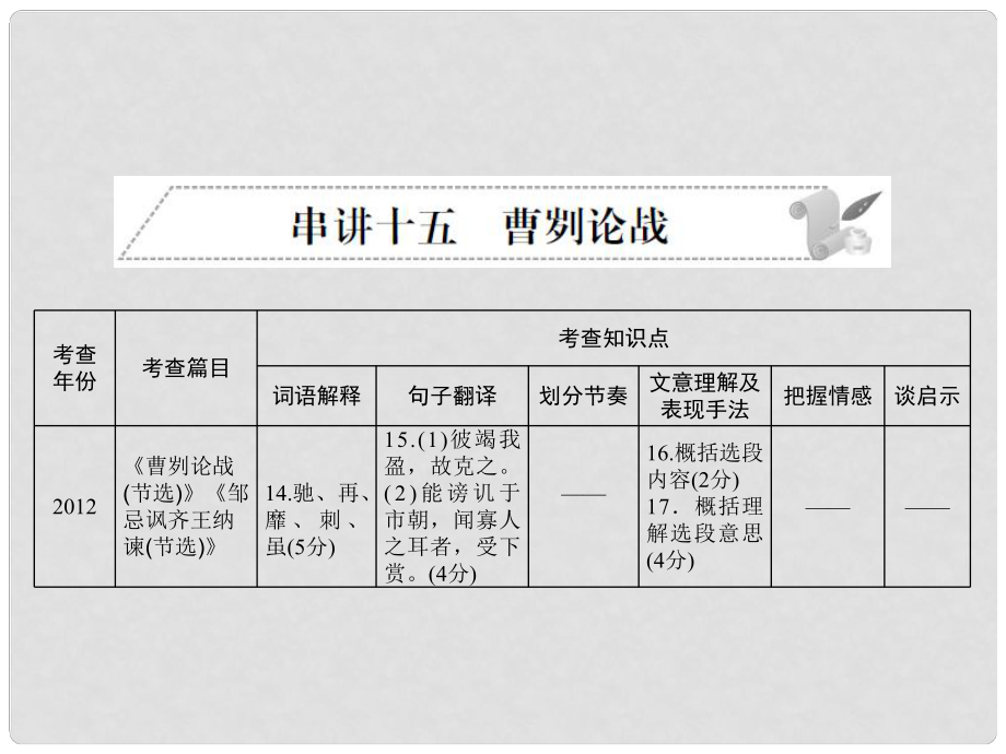 安徽省中考語文 第二部分 文言文閱讀 專題一 文言文閱讀串講 串講十五 曹劌論戰(zhàn)復(fù)習(xí)課件_第1頁