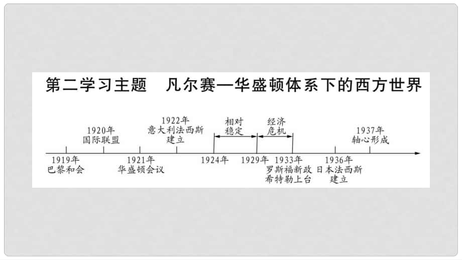 四川省達(dá)州市中考?xì)v史復(fù)習(xí) 第一篇 教材系統(tǒng)復(fù)習(xí) 世界現(xiàn)代史 第2學(xué)習(xí)主題 凡爾賽—華盛頓體系下的西方世界課件_第1頁(yè)