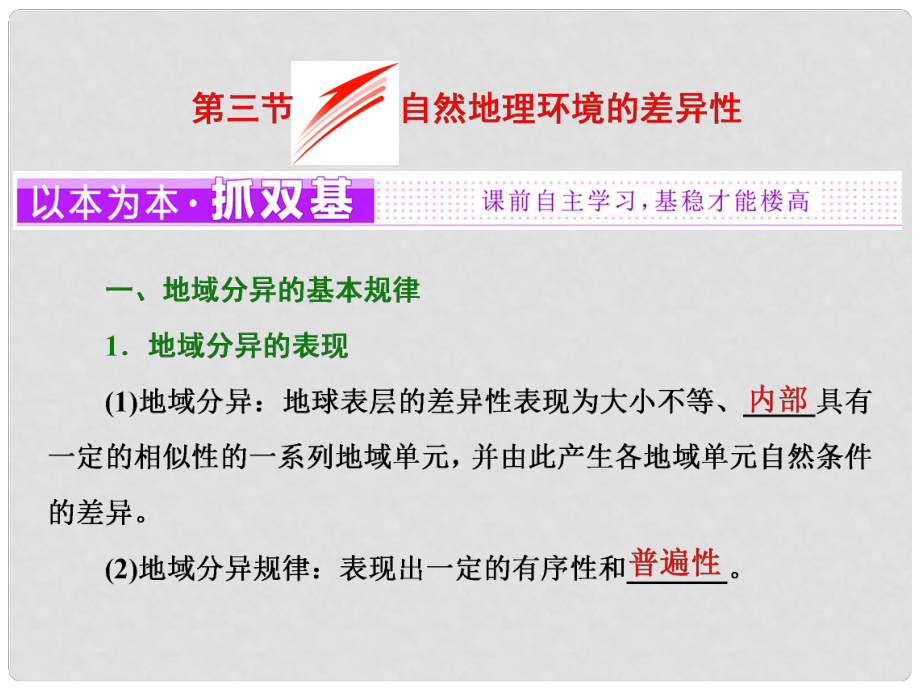 高中地理 第三章 自然環(huán)境地理的整體性與差異性 第三節(jié) 自然地理環(huán)境的差異性課件 湘教版必修1_第1頁