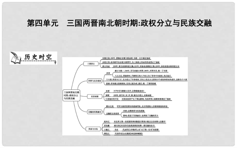 七年级历史上册《第四单元 三国两晋南北朝时期政权分立与民族交融》单元导学课件 新人教版_第1页