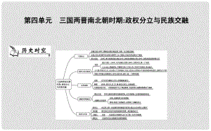 七年級(jí)歷史上冊(cè)《第四單元 三國(guó)兩晉南北朝時(shí)期政權(quán)分立與民族交融》單元導(dǎo)學(xué)課件 新人教版