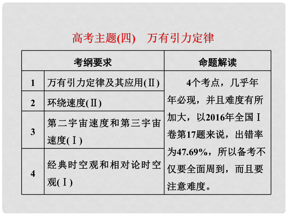 高考物理二輪復(fù)習(xí) 專題（四）萬有引力定律課件_第1頁