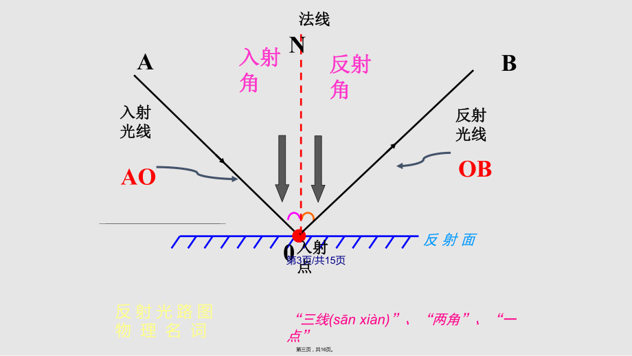 光的反射送课实用教案