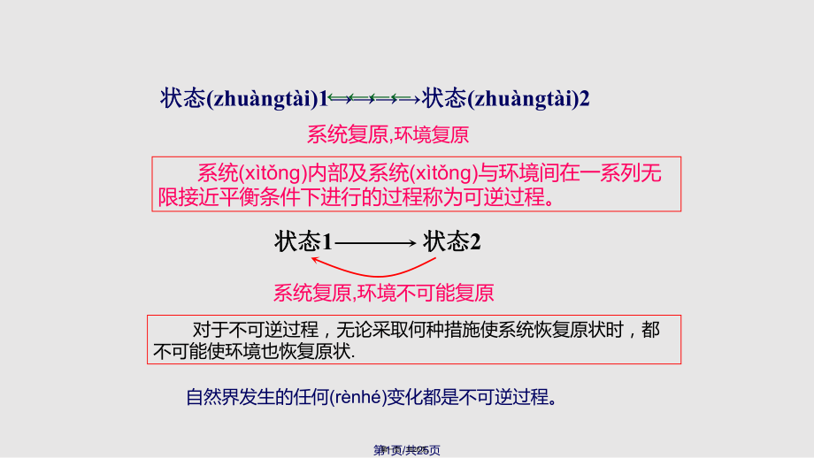 可逆過(guò)程與可逆過(guò)程體積功的計(jì)算實(shí)用教案_第1頁(yè)