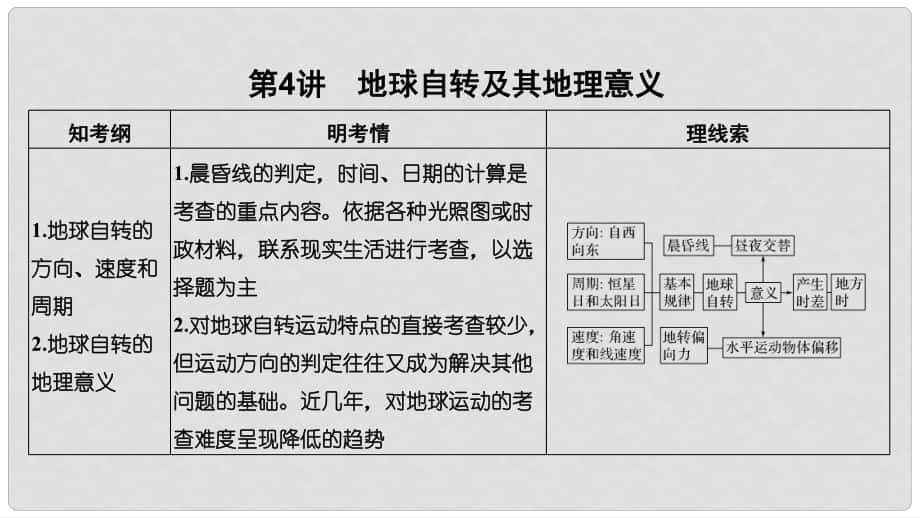 高考地理一輪復(fù)習(xí) 第一部分 自然地理 第一單元 從宇宙看地球 第4講 地球自轉(zhuǎn)及其地理意義課件 魯教版_第1頁