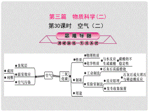 浙江省中考科學復習 第三篇 物質科學（二）第30課時 空氣（二）課件