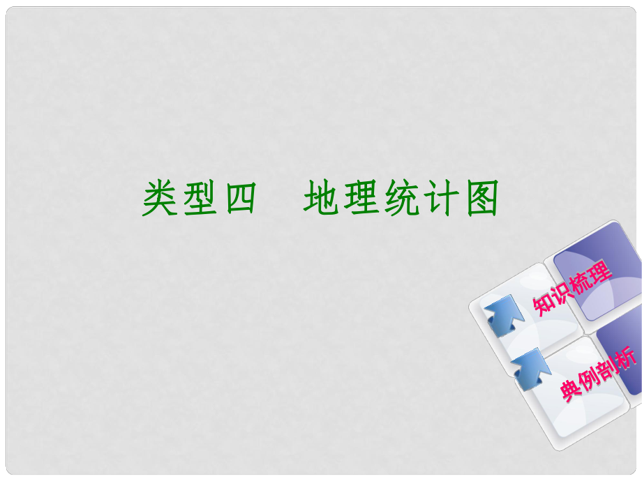 中考地理 專題突破篇一 讀圖、用圖 類型四 地理統(tǒng)計(jì)圖復(fù)習(xí)課件_第1頁