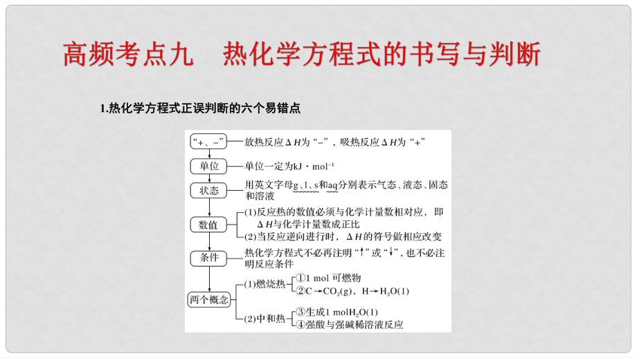 高考化學(xué)二輪復(fù)習(xí) 高頻考點精講 高頻考點9 熱化學(xué)方程式的書寫與判斷課件_第1頁