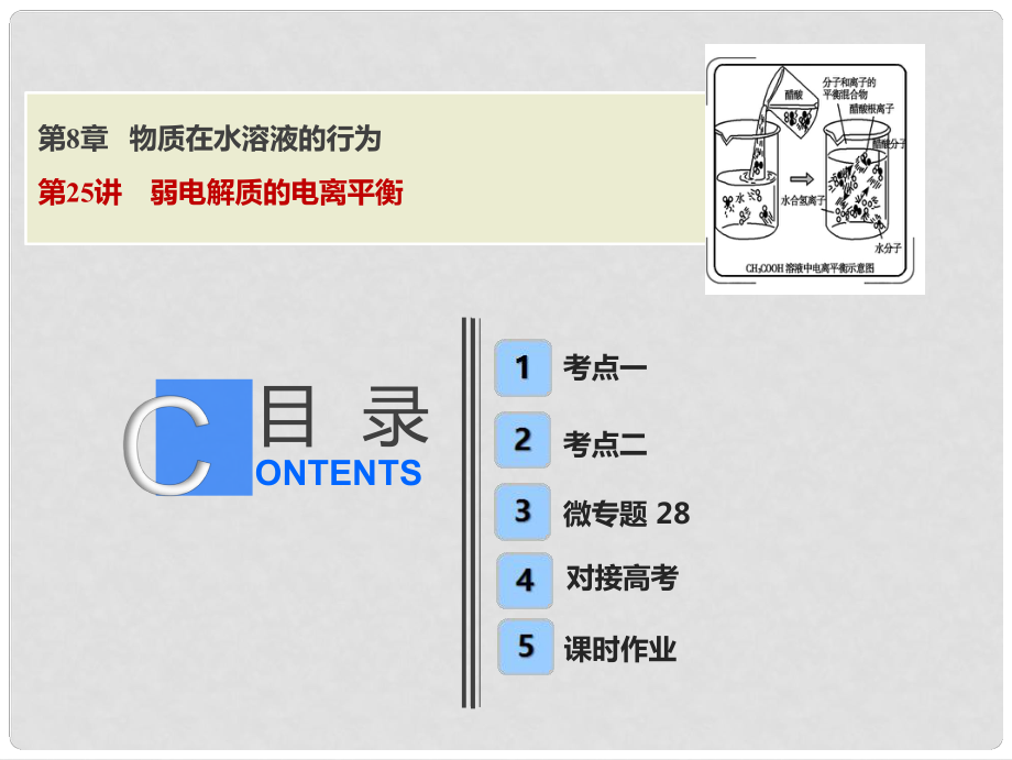 高考化學(xué)一輪復(fù)習(xí) 第8章 物質(zhì)在水溶液的行為 第25講 弱電解質(zhì)的電離平衡課件 魯科版_第1頁