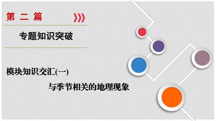 高考地理大二輪復(fù)習(xí) 第2篇 模塊知識交匯1 與季節(jié)相關(guān)的地理現(xiàn)象課件_第1頁