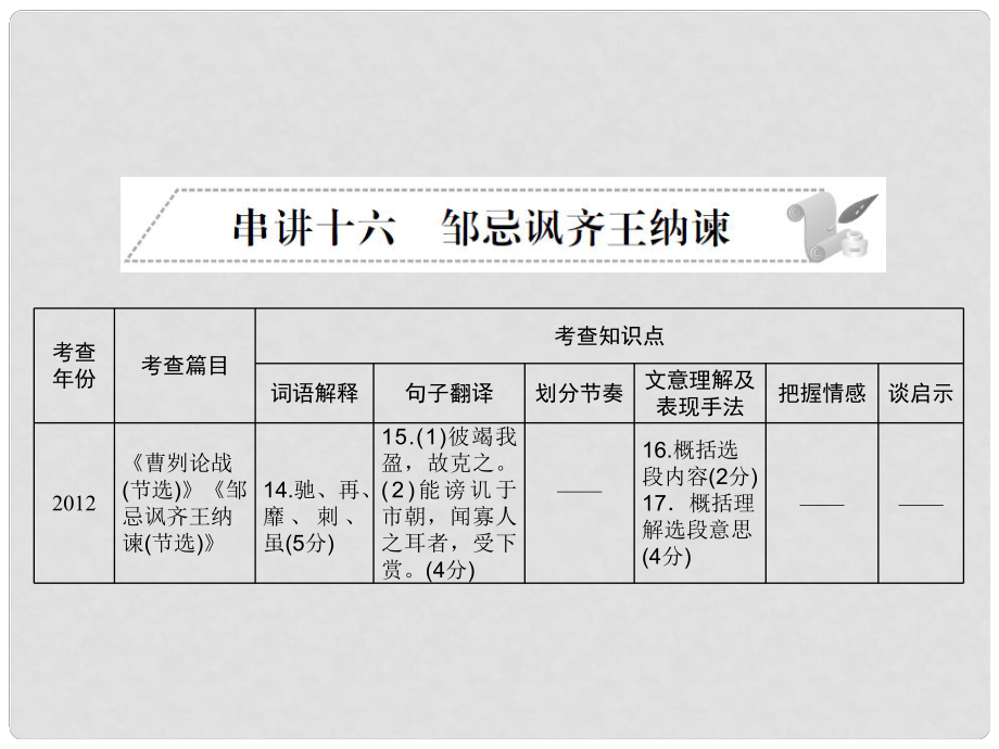 安徽省中考語文 第二部分 文言文閱讀 專題一 文言文閱讀串講 串講十六 鄒忌諷齊王納諫復習課件_第1頁