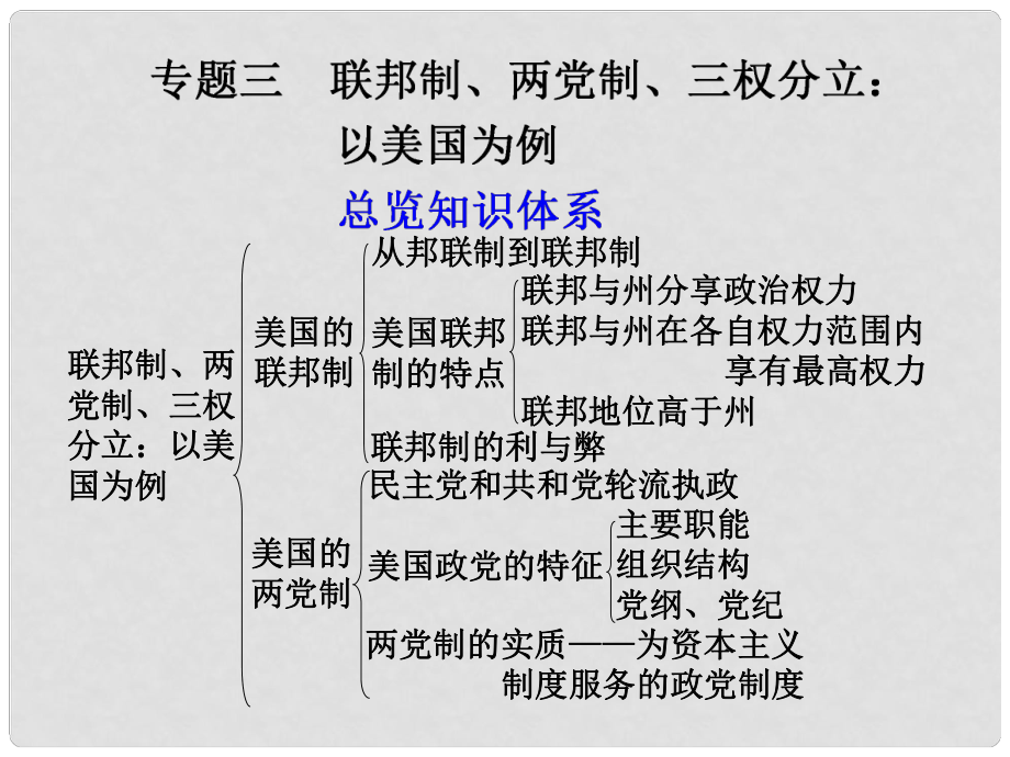 高三政治一輪復(fù)習(xí) 專題三 聯(lián)邦制、兩黨制、三權(quán)分立 以美國為例課件 新人教選修3_第1頁