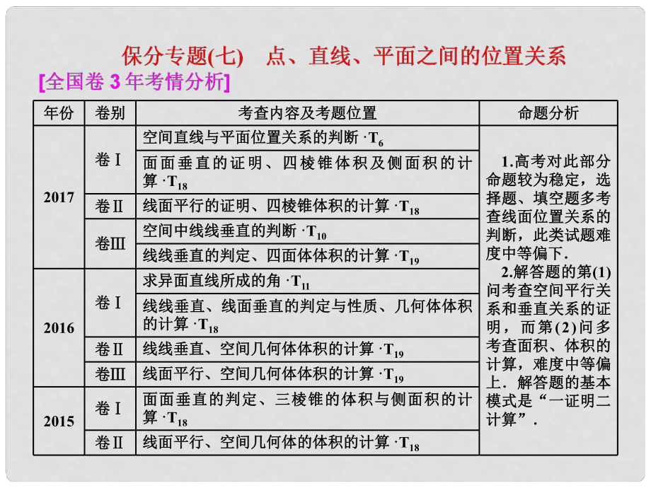 高考數學二輪復習 第一部分 層級二 75分的重點保分題精析精研 保分專題（七）點、直線、平面之間的位置關系課件 文_第1頁