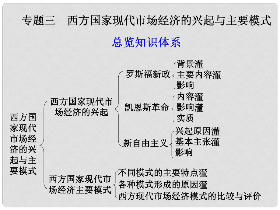 高三政治一輪復(fù)習(xí) 專(zhuān)題三 西方國(guó)家現(xiàn)代市場(chǎng)經(jīng)濟(jì)的興起與主要模式課件 新人教選修2_第1頁(yè)