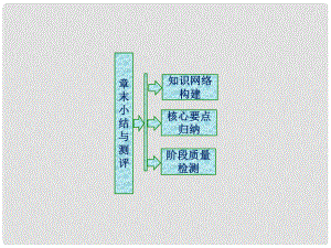 高中數(shù)學(xué) 第2章 推理與證明章末小結(jié)與測評課件 蘇教版選修12