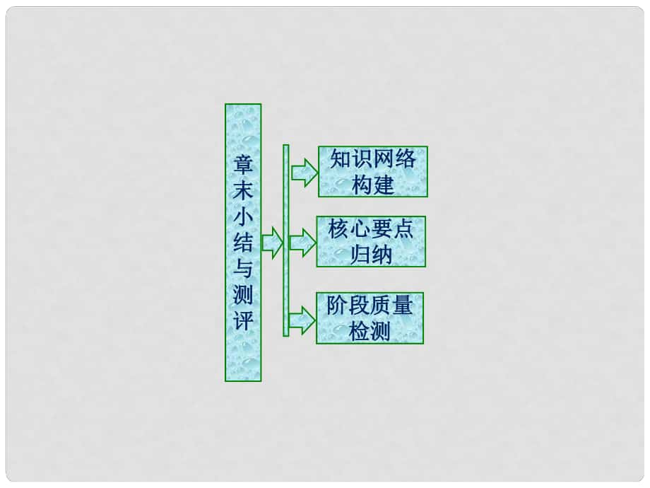 高中數(shù)學(xué) 第2章 推理與證明章末小結(jié)與測評課件 蘇教版選修12_第1頁