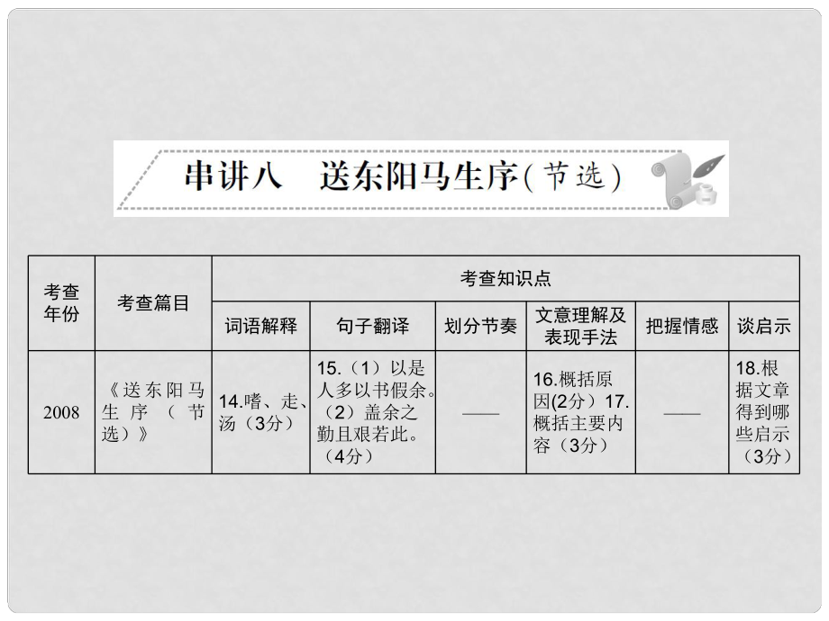 安徽省中考語文 第二部分 文言文閱讀 專題一 文言文閱讀串講 串講八 送東陽馬生序復(fù)習課件_第1頁