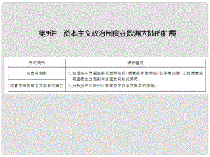 高考?xì)v史總復(fù)習(xí) 第二單元 古代和近代西方的政治文明 1.2.9 資本主義政治制度在歐洲大陸的擴(kuò)展課件