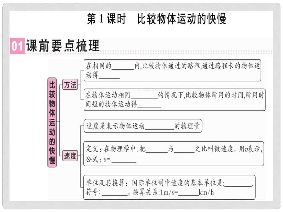 八年级物理上册 第一章 第3节 运动的快慢（第1课时 比较物体运动的快慢）习题课件 （新版）新人教版_第1页