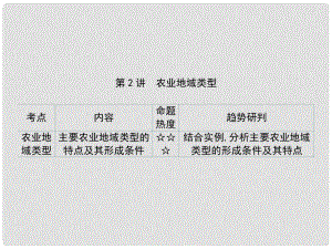 高考地理一輪復(fù)習(xí) 第8單元 農(nóng)業(yè)地域的形成和發(fā)展 第2講詳細(xì)課件 新人教版