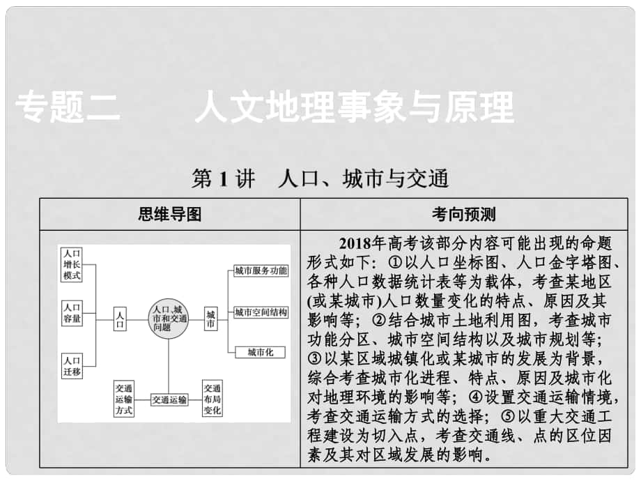 高考地理二輪復(fù)習(xí) 第一部分 專題二 第1講 人口、城市與交通課件_第1頁