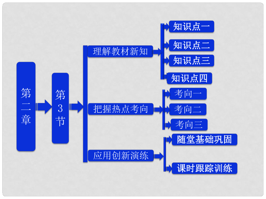 高中物理 第二章 直流電路《電阻的串聯(lián)、并聯(lián)及其應用》參考課件 教科版選修31_第1頁