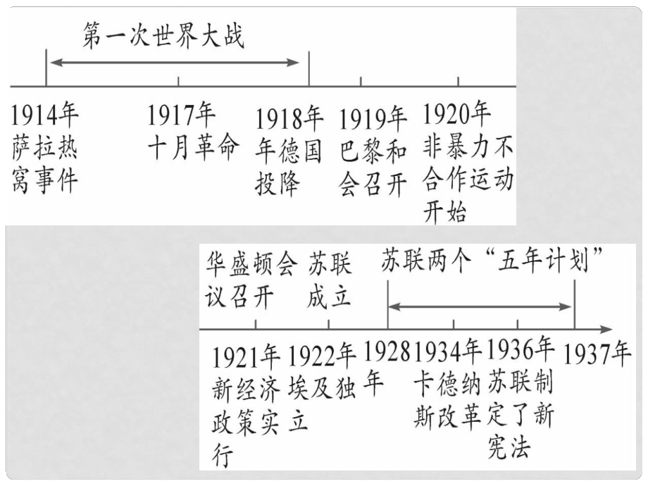 一战思维导图图片