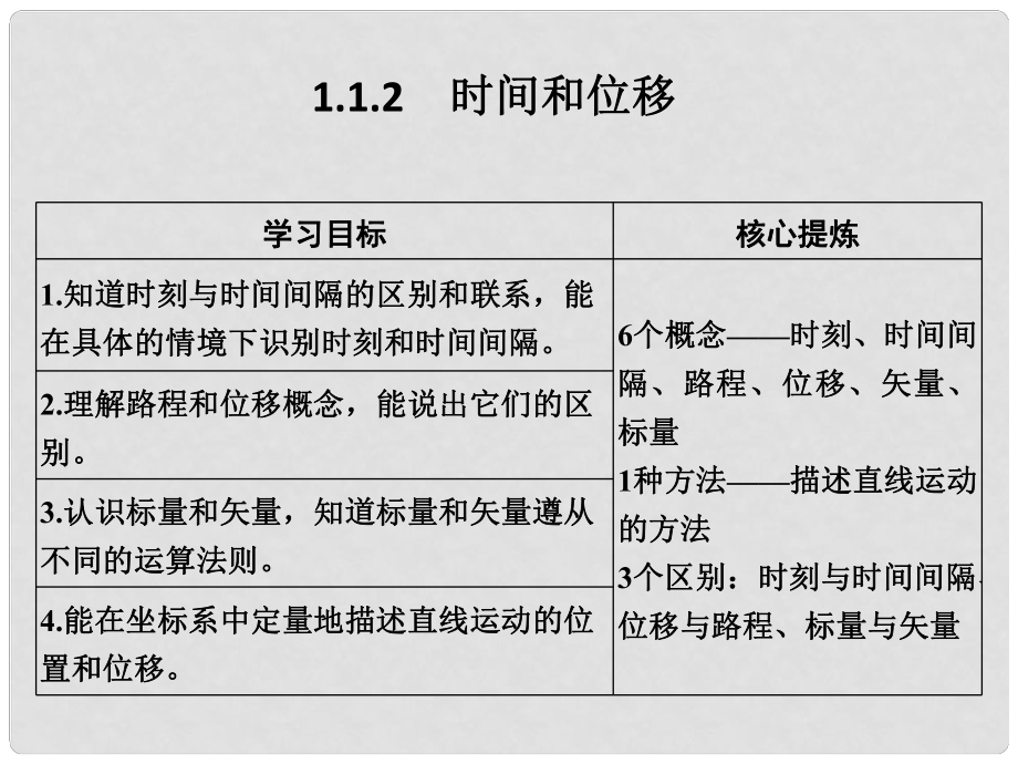 高考物理總復(fù)習(xí) 主題一 機械運動與物理模型 1.1.2時間和位移課件 新人教版_第1頁