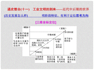 高考?xì)v史二輪復(fù)習(xí) 板塊四 從地中海沿岸的早期輝煌到開放擴(kuò)張中的工業(yè)文明 通史整合(十一) 工業(yè)文明的到來——近代中后期的世界課件