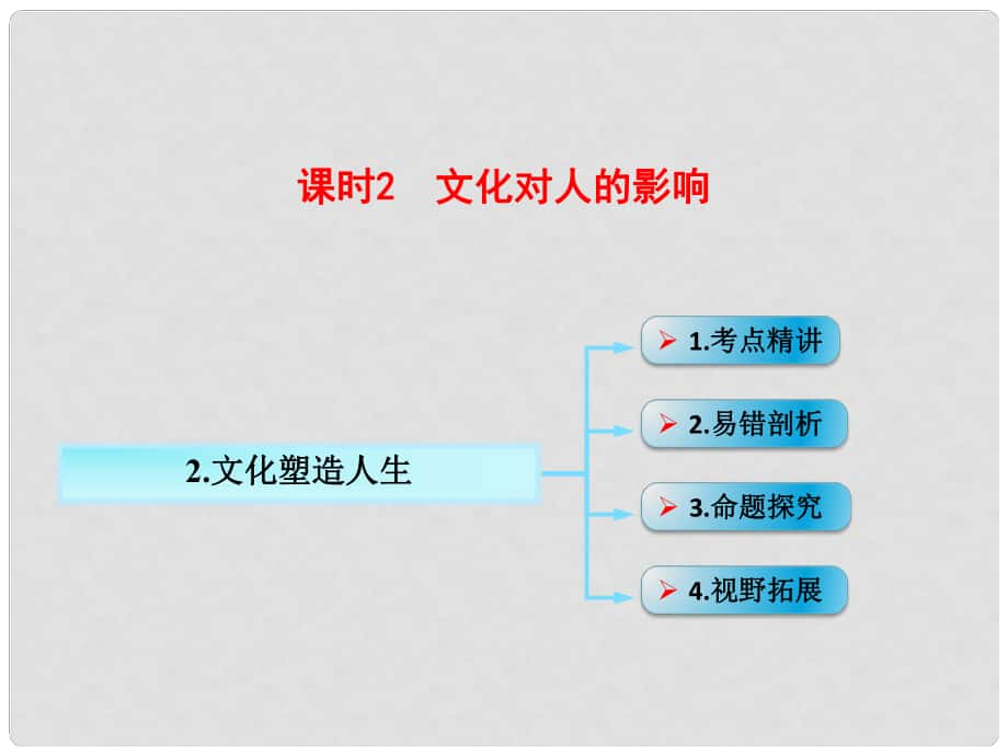 江西省南城縣高中政治 第二課 文化對人的影響 文化塑造人生課件 新人教版必修3_第1頁