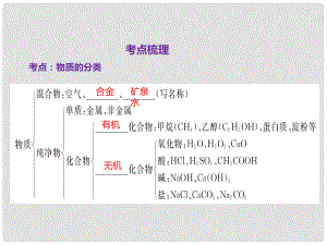 中考化學(xué)總復(fù)習(xí) 第8節(jié) 物質(zhì)的分類（精講）課件