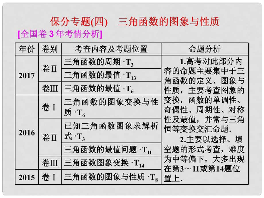 高考數(shù)學(xué)二輪復(fù)習(xí) 第一部分 層級二 75分的重點保分題精析精研 保分專題（四）三角函數(shù)的圖象與性質(zhì)課件 文_第1頁