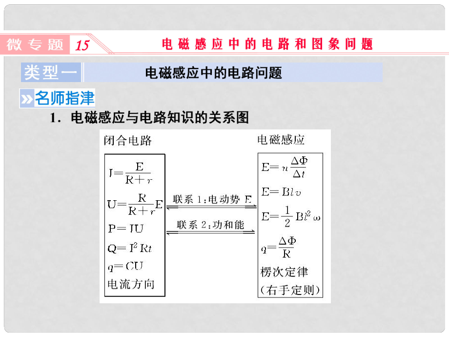 高考物理一輪復(fù)習(xí) 微專題15 電磁感應(yīng)中的電路和圖象問(wèn)題課件 新人教版_第1頁(yè)