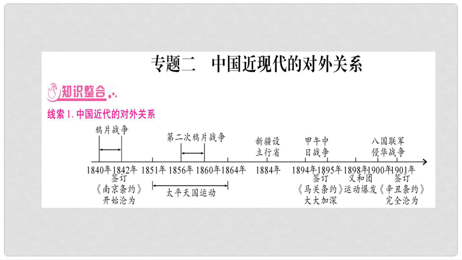 中考历史总复习 第二篇 知能综合提升 专题2 课件_第1页