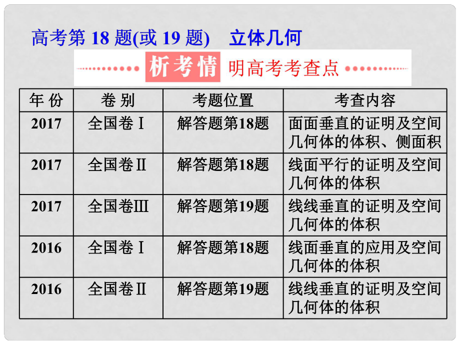 學(xué)高考數(shù)學(xué)二輪復(fù)習(xí) 練酷專題 高考第18題（或19題）立體幾何課件 文_第1頁