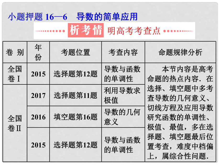 學(xué)高考數(shù)學(xué)二輪復(fù)習(xí) 練酷專題 小題押題16—6 導(dǎo)數(shù)的簡單應(yīng)用課件 理_第1頁