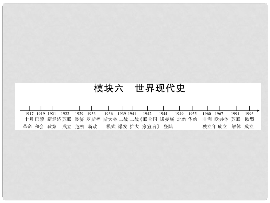 中考歷史復習 背記手冊 模塊6 世界現代史 二 凡爾賽—華盛頓體系下的西方世界課件_第1頁