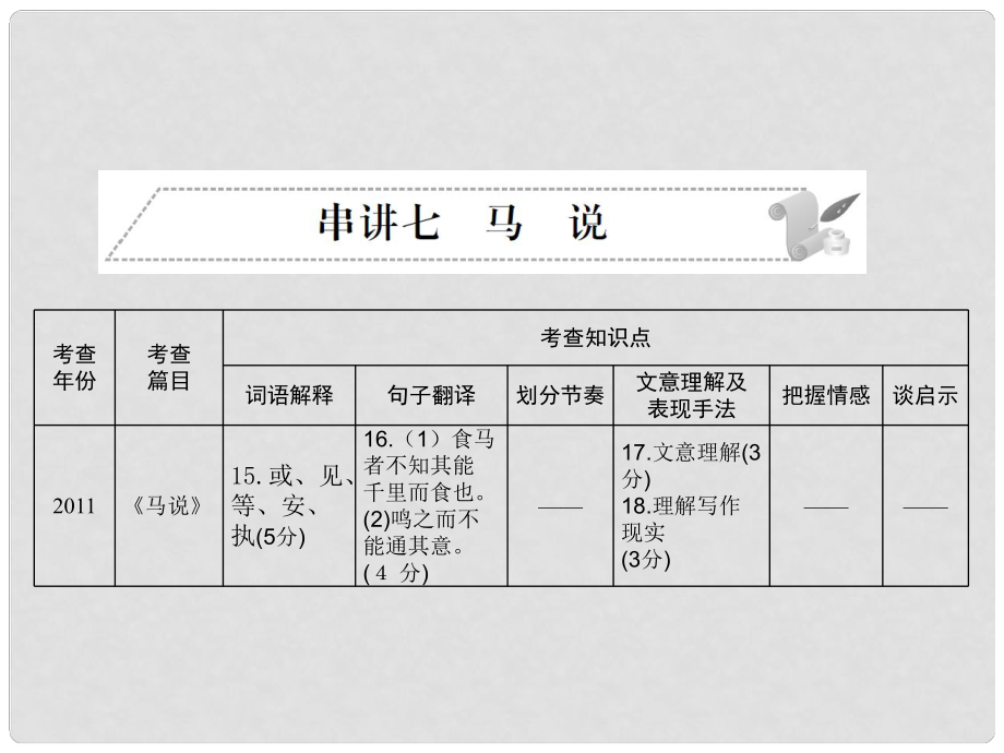 安徽省中考語文 第二部分 文言文閱讀 專題一 文言文閱讀串講 串講七 馬說復習課件_第1頁