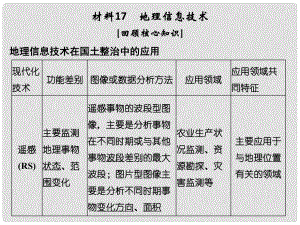 高考地理二輪復(fù)習(xí) 第四部分 考前靜悟材料 材料17 地理信息技術(shù)課件