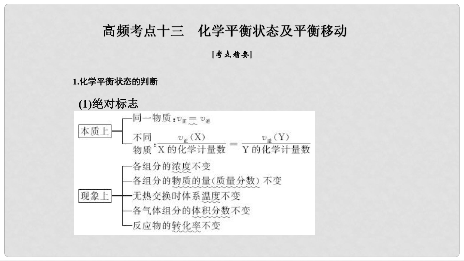 高考化學(xué)二輪復(fù)習(xí) 高頻考點(diǎn)精講 高頻考點(diǎn)13 化學(xué)平衡狀態(tài)及平衡移動課件_第1頁