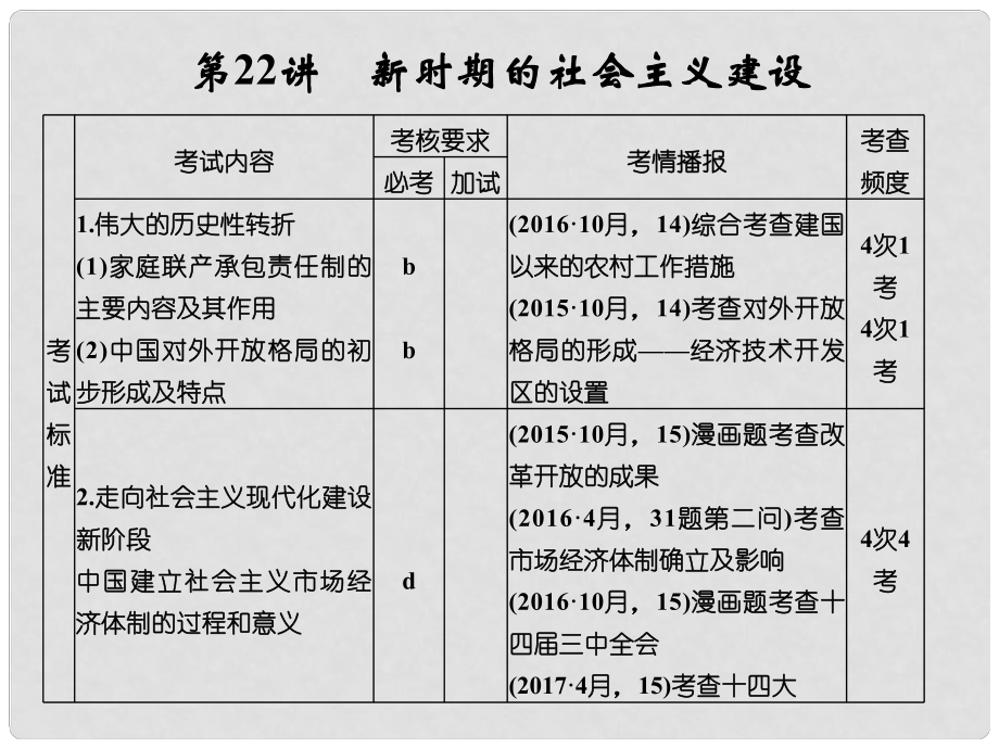 高考历史大一轮复习 专题九 中国社会主义建设道路的探索 第22讲 新时期的社会主义建设课件_第1页