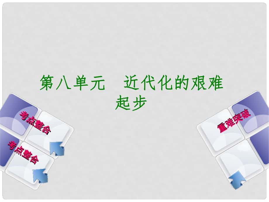 中考?xì)v史復(fù)習(xí) 第二部分 中國近代史 第八單元 近代化的艱難起步課件_第1頁