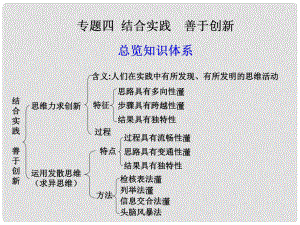 高三政治一輪復(fù)習(xí) 專題四 結(jié)合實踐 善于創(chuàng)新課件 新人教選修4