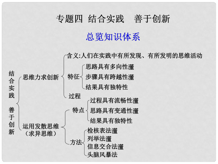 高三政治一輪復習 專題四 結(jié)合實踐 善于創(chuàng)新課件 新人教選修4_第1頁