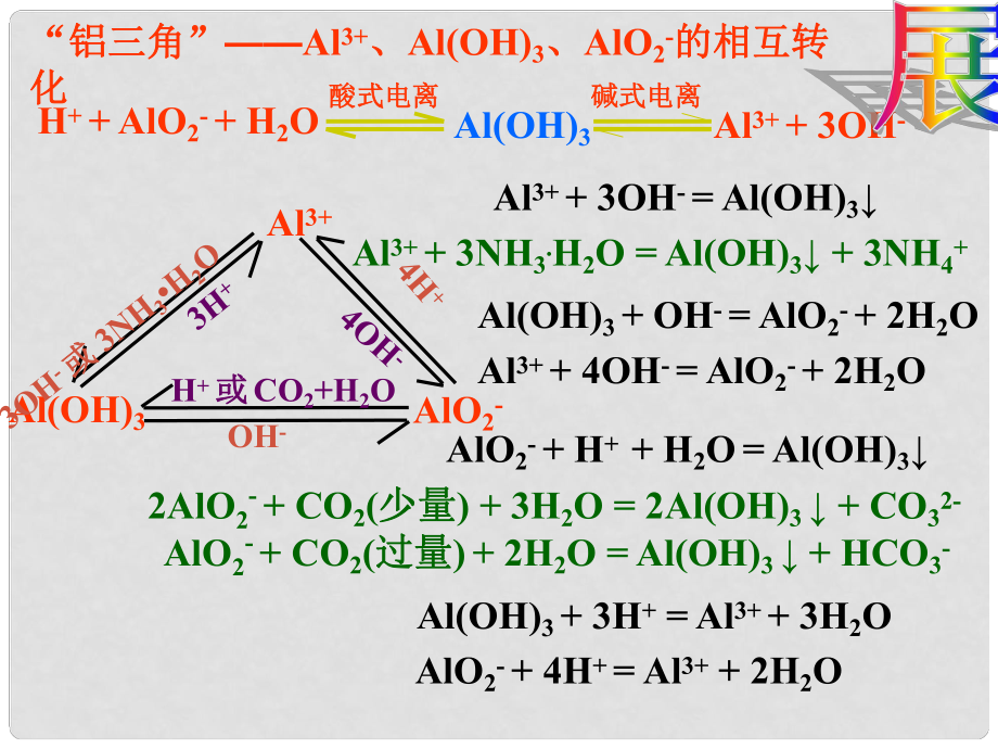 江西省吉安縣高中化學(xué) 第三章 金屬及其化合物 3.2.5 鋁圖象題分析及定量計(jì)算課件 新人教版必修1_第1頁