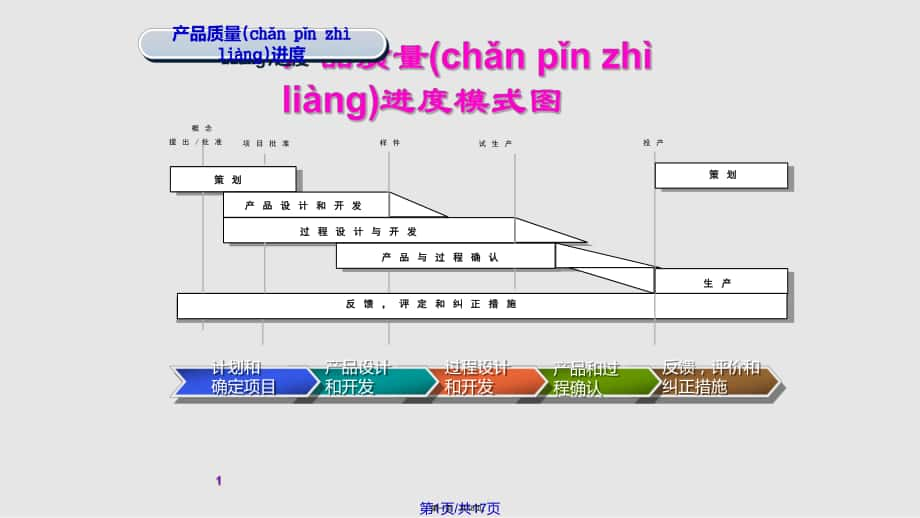 产品开发流程参考APQP实用教案_第1页