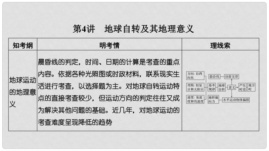 高考地理一輪復(fù)習(xí) 第一單元 宇宙中的地球 第4講 地球自轉(zhuǎn)及其地理意義課件 湘教版_第1頁