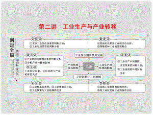 高考地理二輪復習 第二板塊 第一組 第二講 工業(yè)生產(chǎn)與產(chǎn)業(yè)轉(zhuǎn)移課件