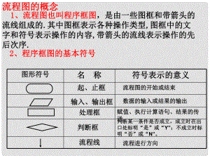 江苏省宿迁市高中数学 第一章 算法初步 1.2 流程图（2）选择结构课件 苏教版必修3