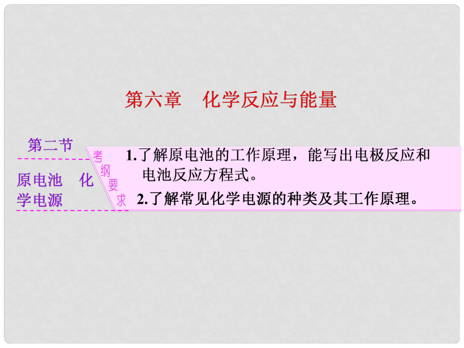 湖南省長沙市高考化學(xué) 原電池復(fù)習(xí)課件_第1頁